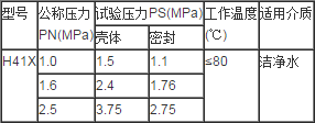 搜狗截图16年04月20日1648_1.png