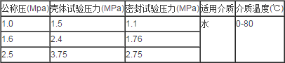 搜狗截图16年04月20日1649_2.png